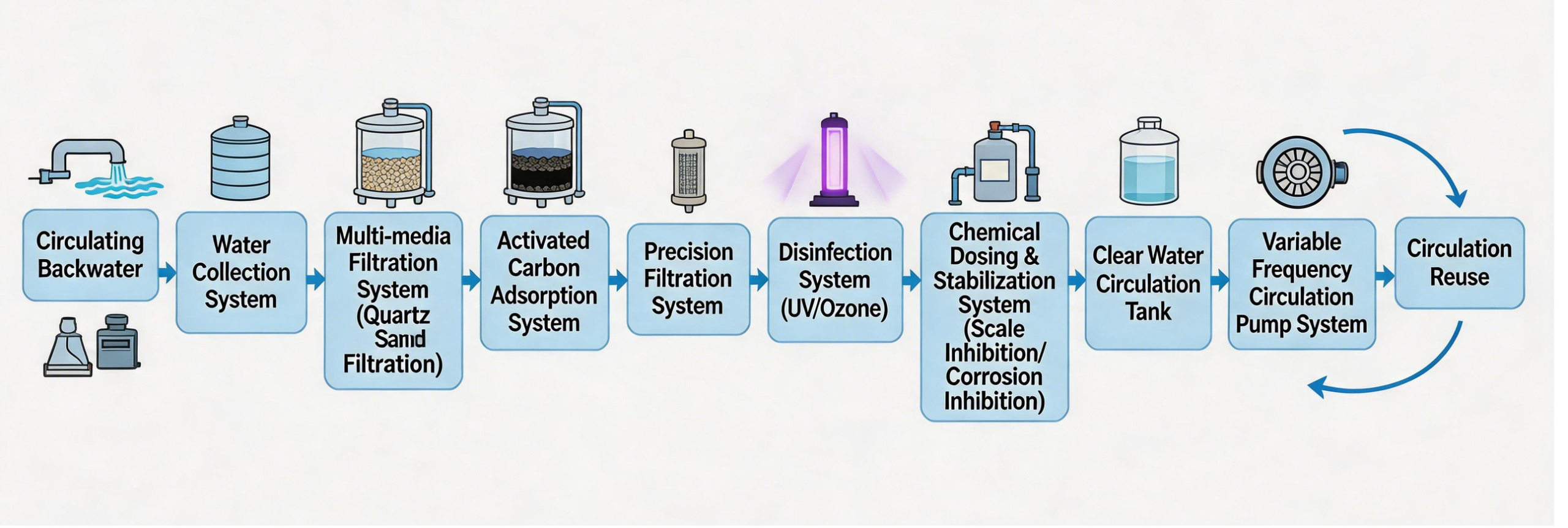 Principles of Technological Processes